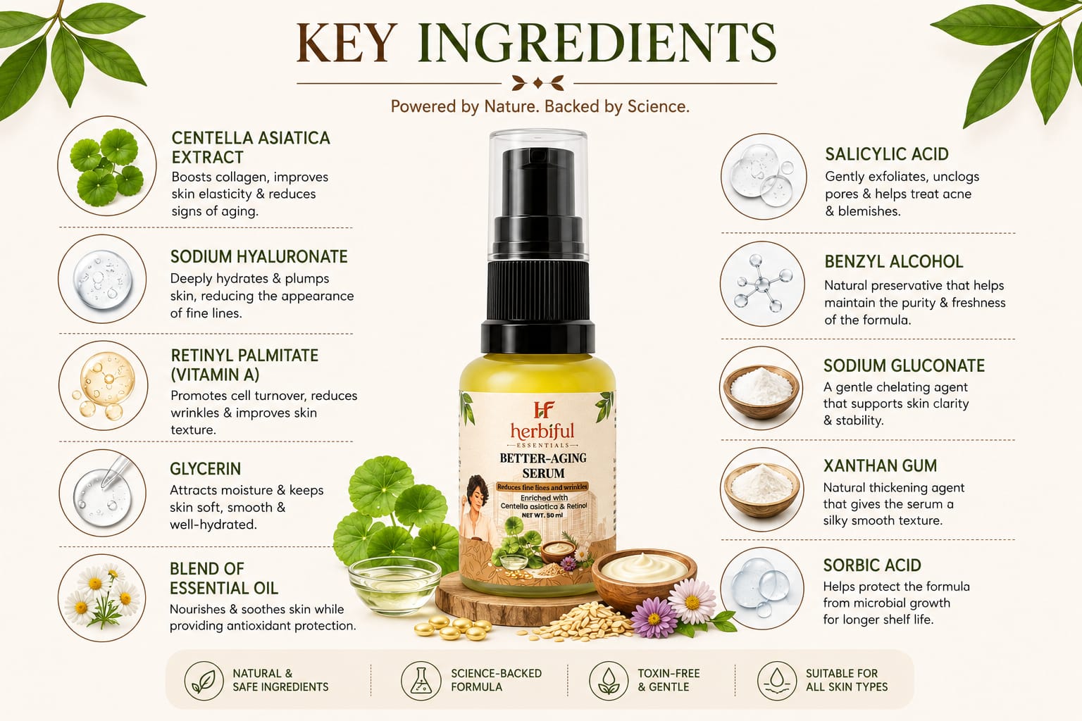 Better-Aging Serum 30ml | Advanced Retinol & Centella Formula For Smoother, Firmer & Healthier Looking Skin