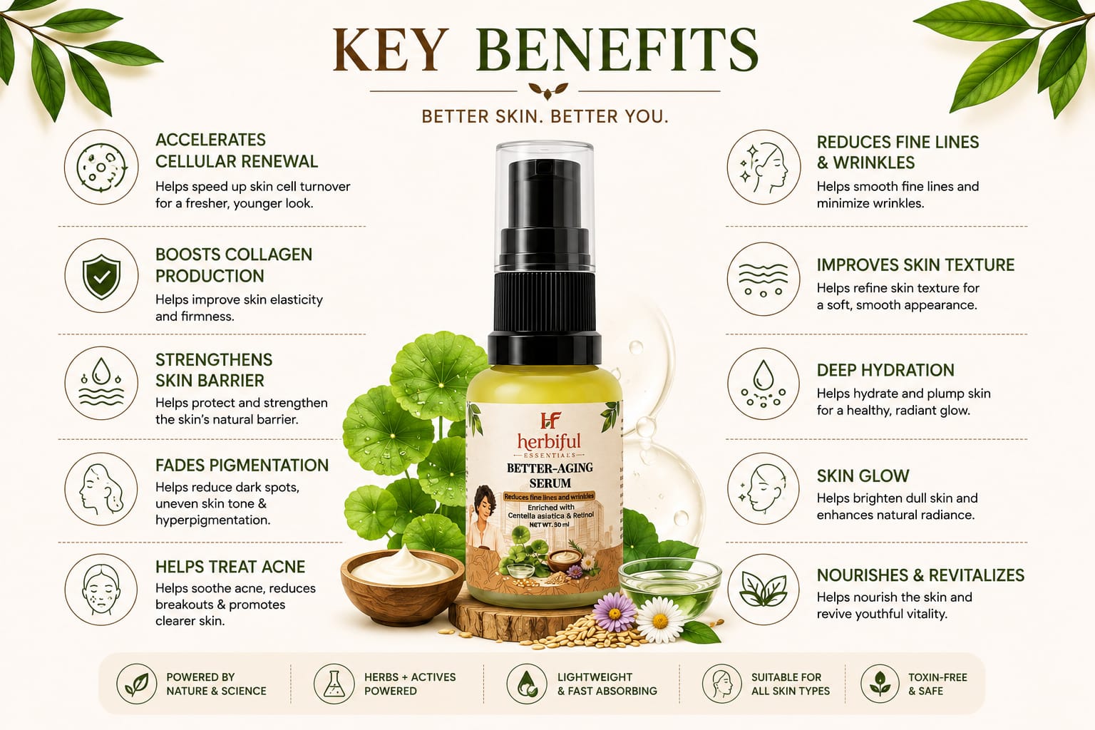 Better-Aging Serum 30ml | Advanced Retinol & Centella Formula For Smoother, Firmer & Healthier Looking Skin
