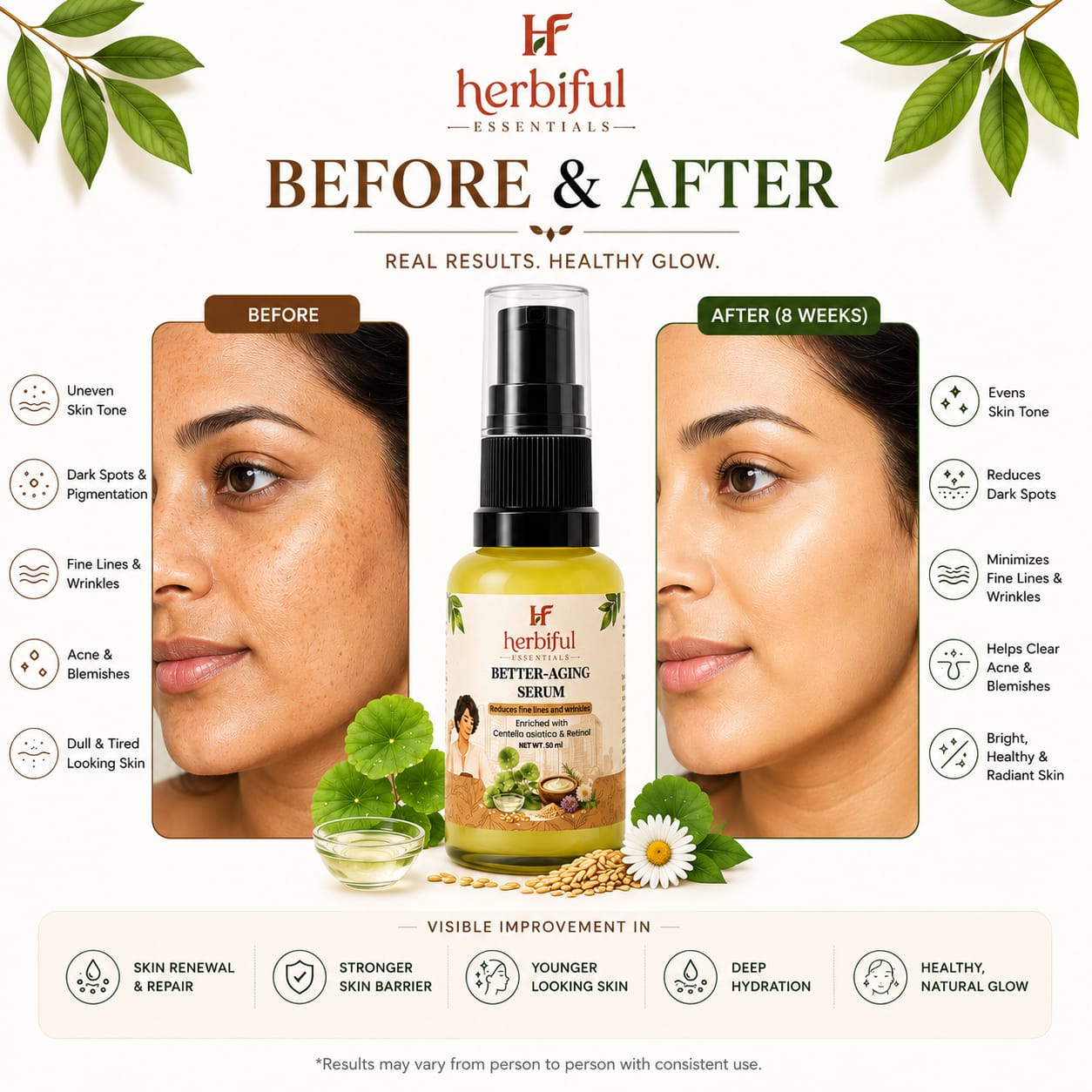 Better-Aging Serum 30ml | Advanced Retinol & Centella Formula For Smoother, Firmer & Healthier Looking Skin