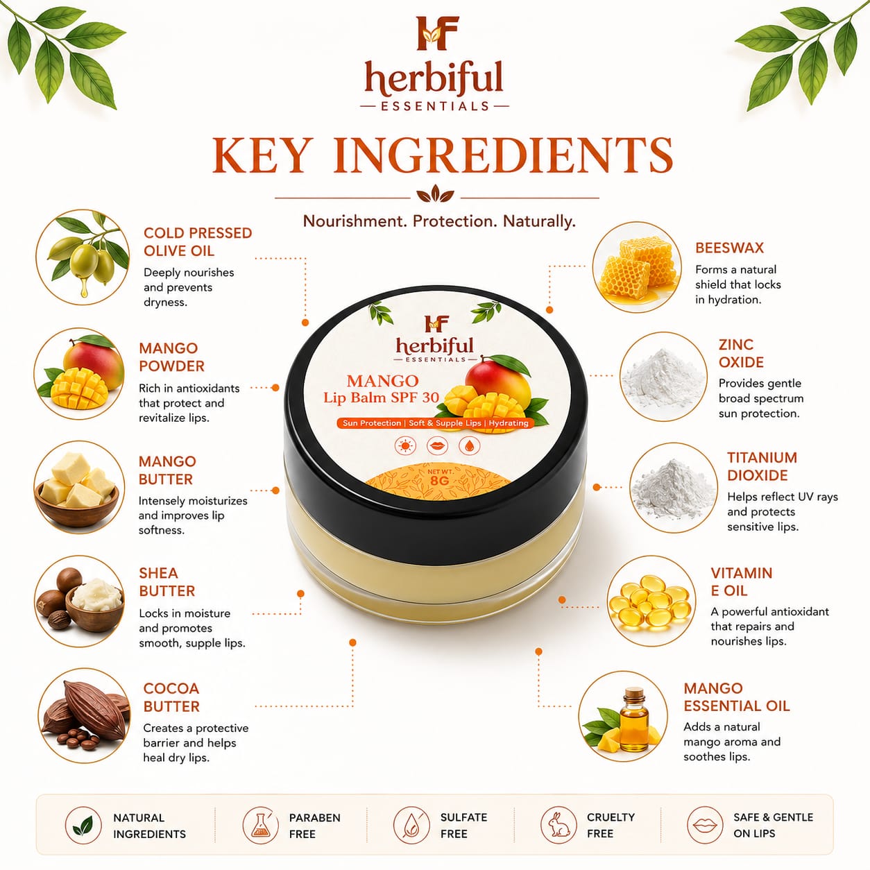 Mango Lip Balm SPF 30 8g | Sun Protection, Deep Hydration & Nourishing Lip Care With Mango Butter, Shea Butter, Cocoa Butter & Vitamin E