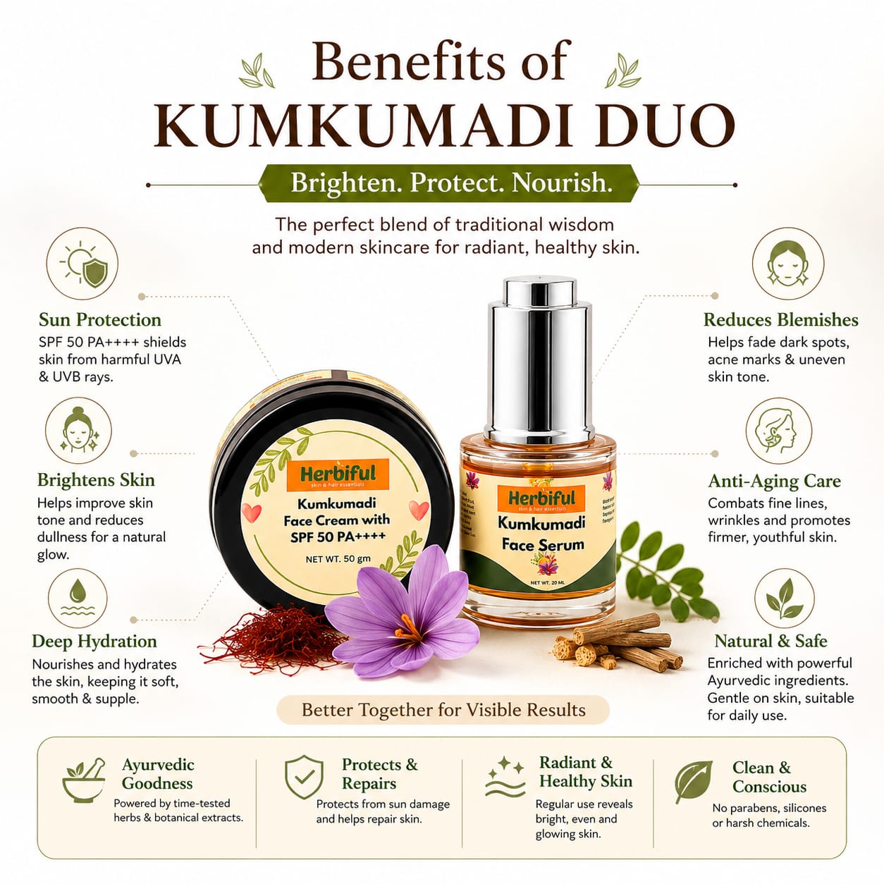 Kumkumadi Glow Duo